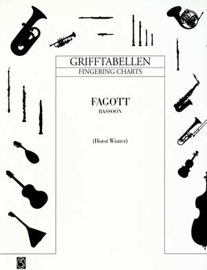運指表：Fingering chart for bassoon | Fagott-Zubehoer.de 